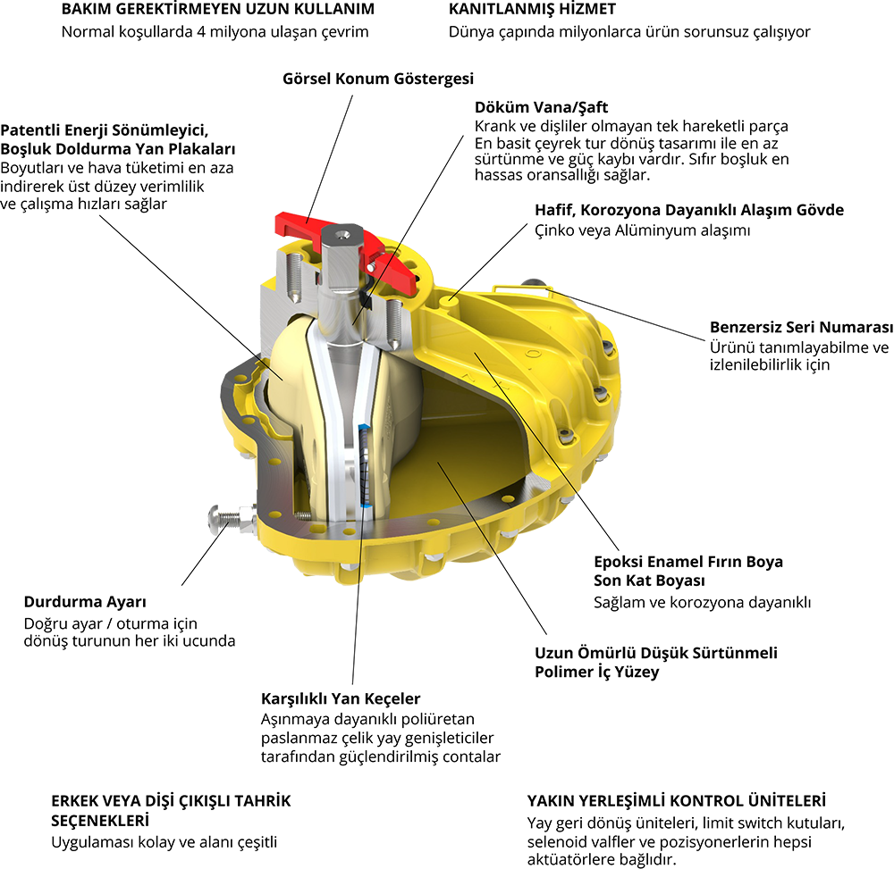 Kinetrol Aktüatör Detay