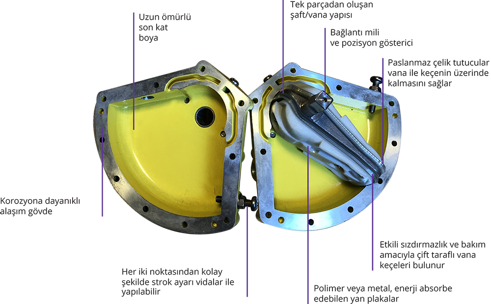 Kinetrol Özellikler