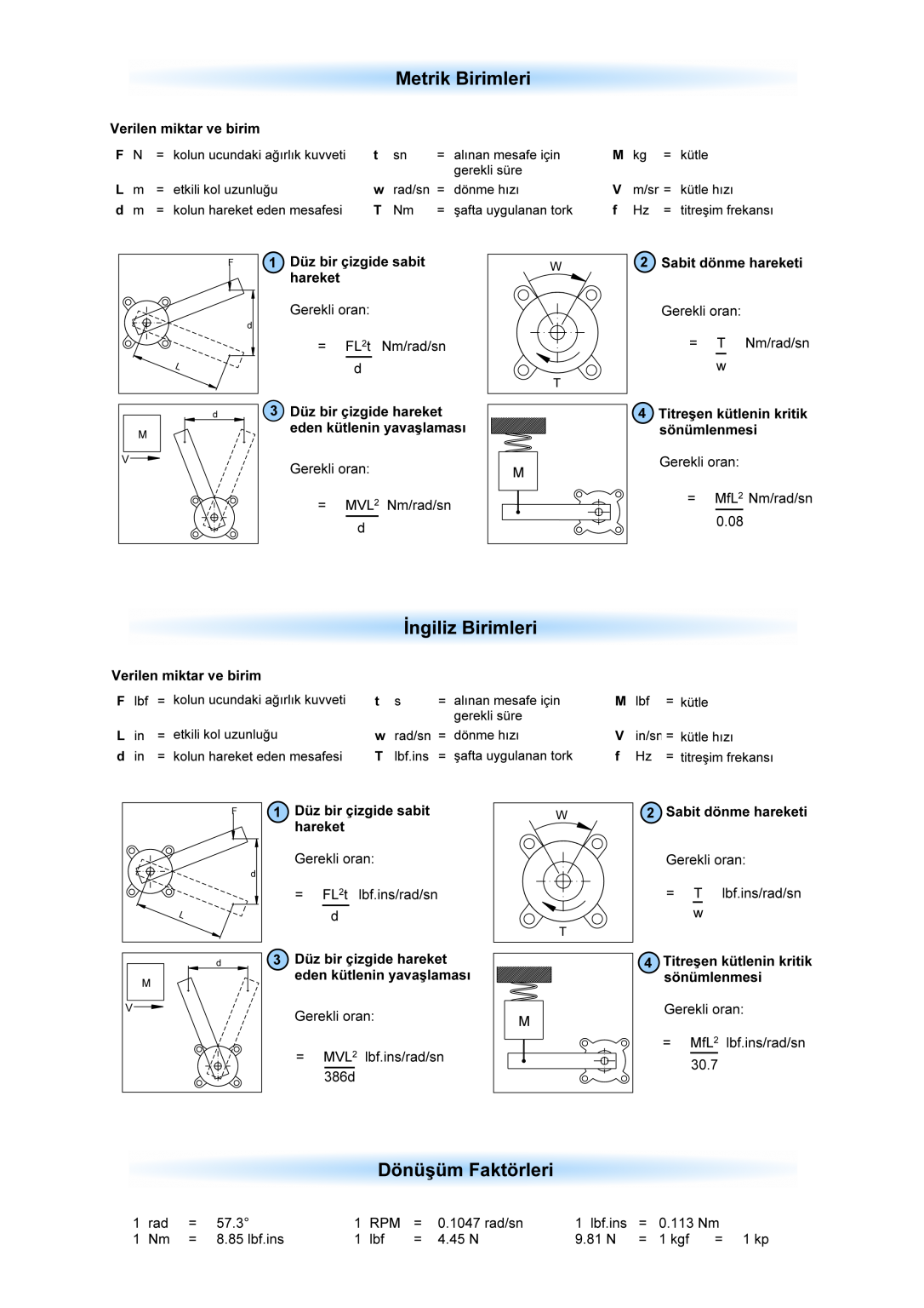 DampingRatesTR 1086x1536 1